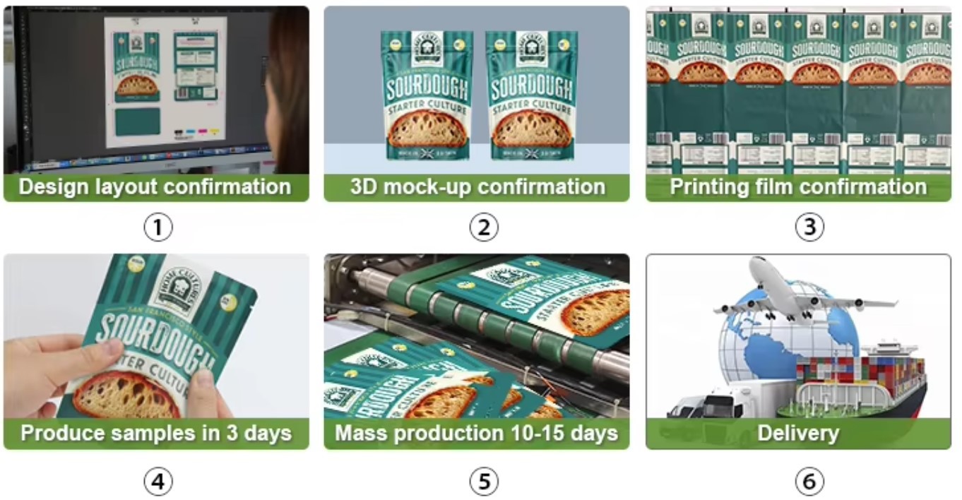 06 Customization process